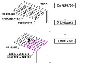 加固設(shè)計(jì)