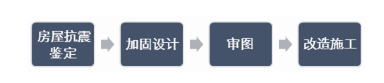 溫州房屋倒塌：讓我們重新回歸專業(yè)，思考房屋改造安全問題